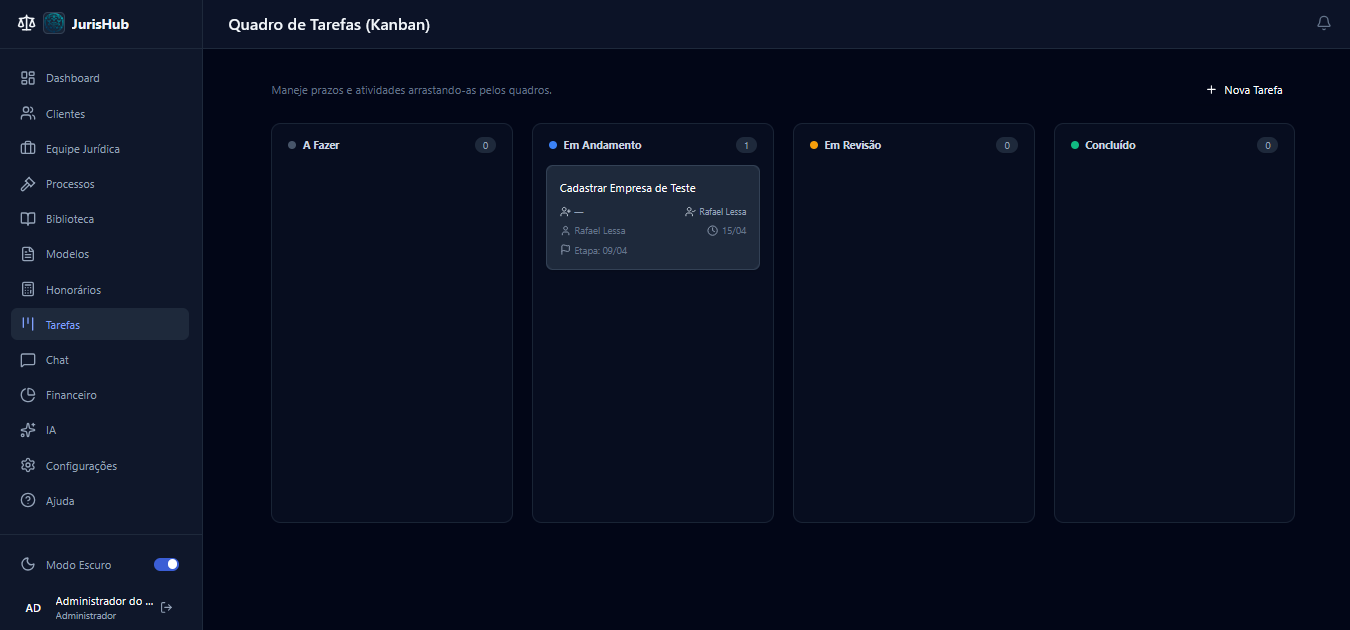 Visão Kanban